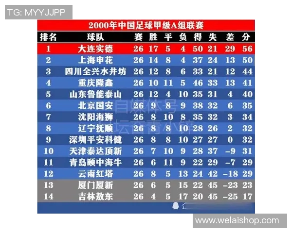 最近来中国踢球的足球明星们及其对中超联赛的影响分析 最近来中国踢球的足球明星们及其对中超联赛的影响分析